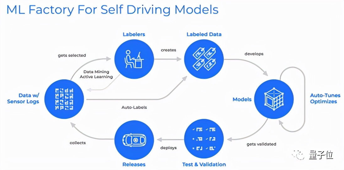 任务闭环管理与执行效率提升的关键策略