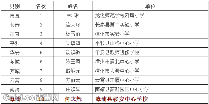 古雷2825GB最新价格揭秘！