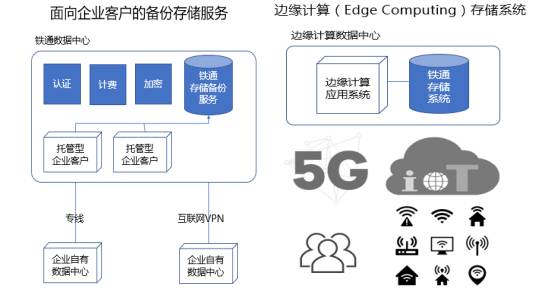 探索中移铁通兴安盟的通信新领域发展脉络——百度收录热门标题