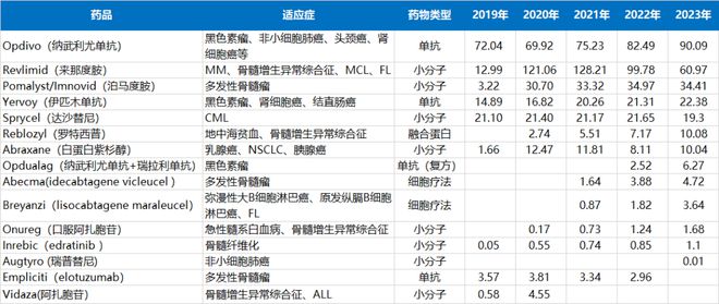 芦丁原料公司排行榜TOP，行业巨头一览