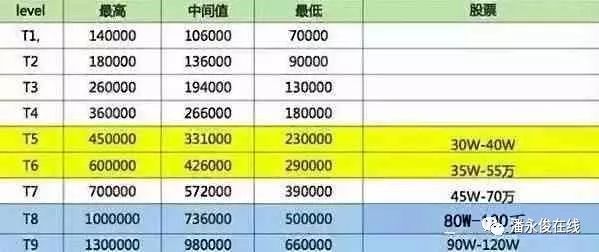 揭秘全球编程领域顶尖高手，十大程序员排名榜单！