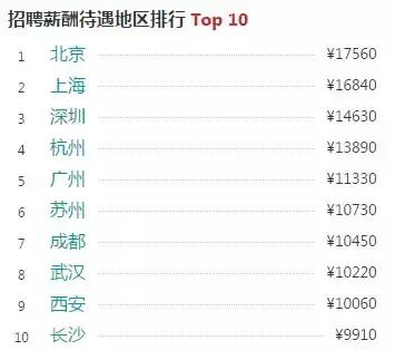 揭秘全球编程领域顶尖高手,十大程序员排名榜单!