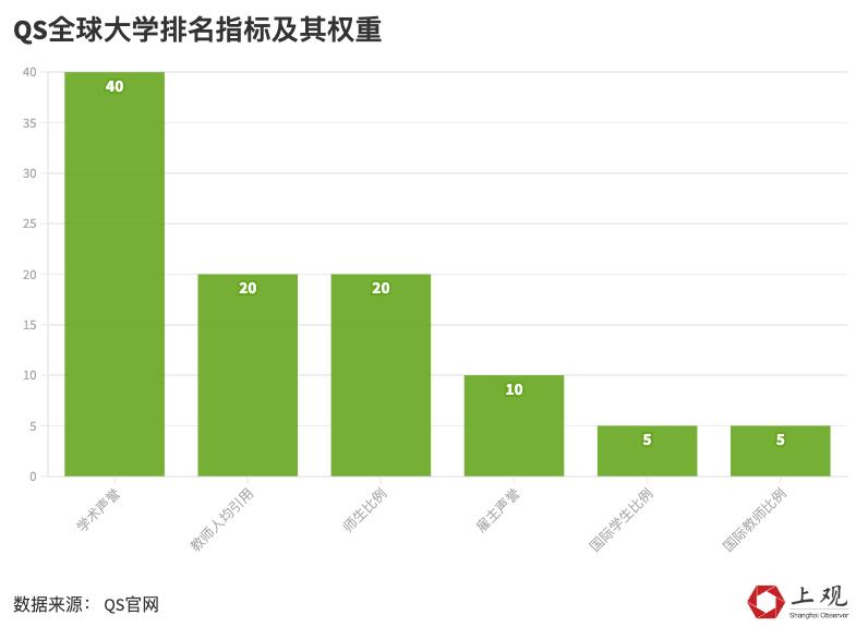 WAT世界学府排名揭秘，全球顶尖学府秘密榜单出炉！