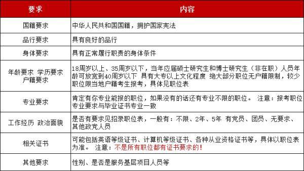 今日国考热点速递，最新消息全面解析