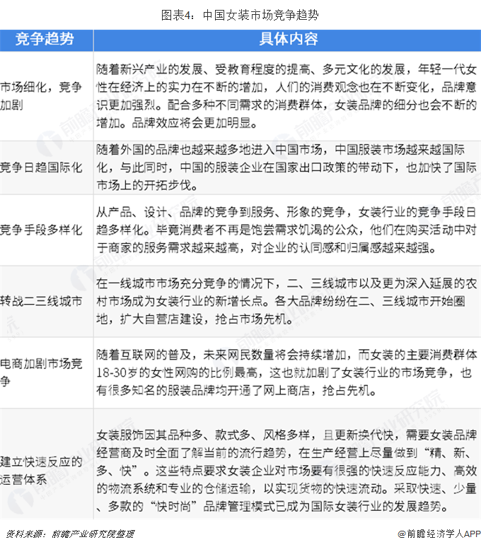 女装销售排行榜揭晓，市场格局与趋势大揭秘！