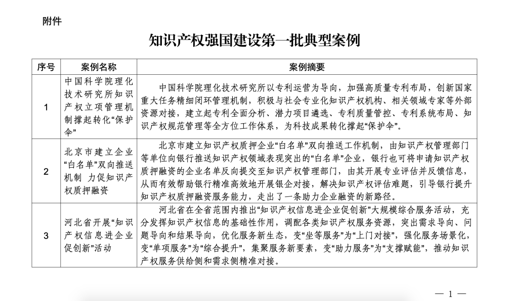 专题试卷助力知识巩固与能力飞跃提升