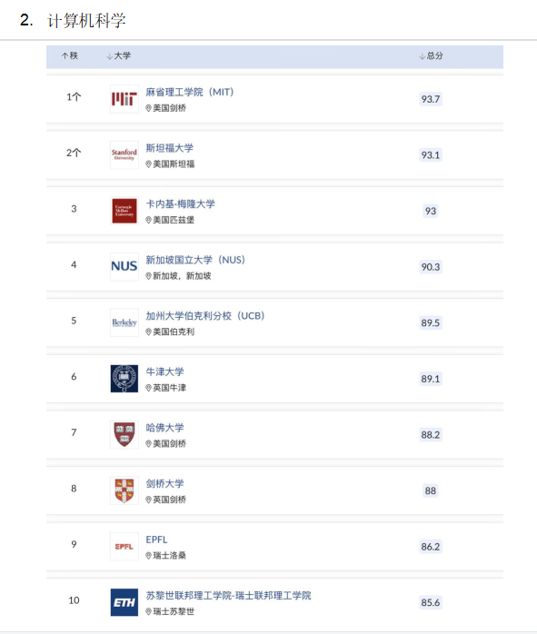 山东省玉米储量揭秘，前十名榜单不容错过！