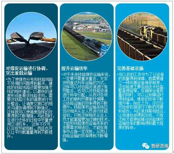 煤炭市场最新动态，今日走势分析