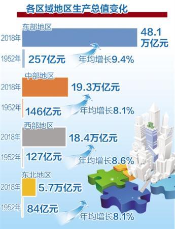 发改委积极行动，推动经济社会发展迈上新台阶