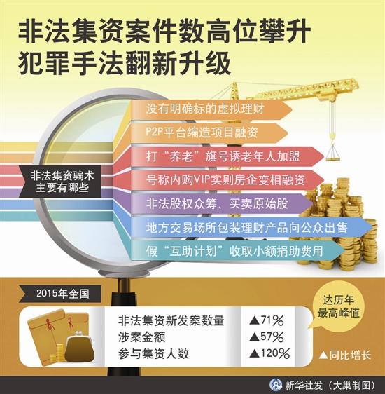 泰安非法集资最新案件进展全面解读