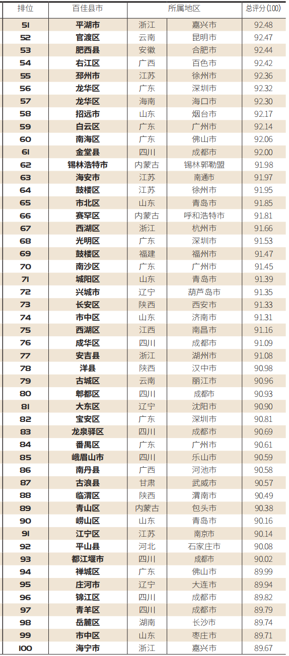 科技与健康的巅峰融合，健康监护手表排名前十榜单揭晓！