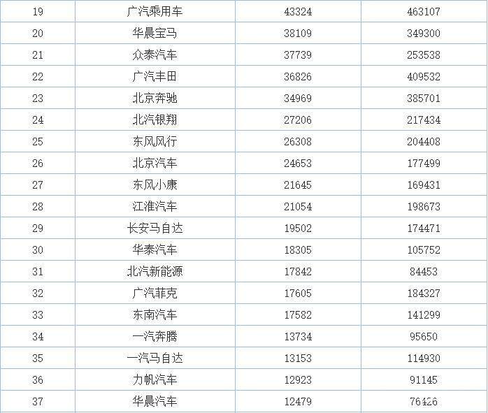今日NBA最新排名榜单重磅出炉！