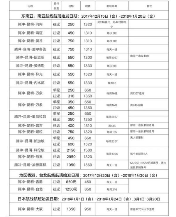 飞欧洲机票超值优惠攻略，抢购限时特价机票！