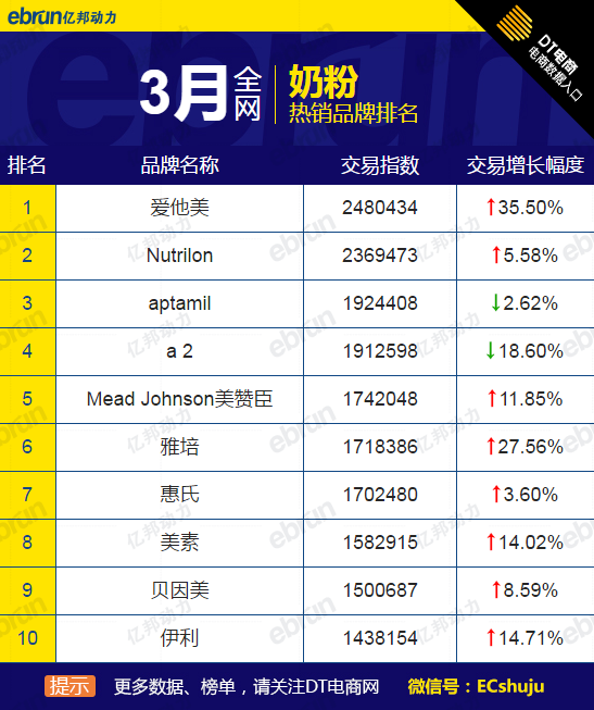 健身服装品牌排行榜TOP10，你关注的品牌上榜了吗？