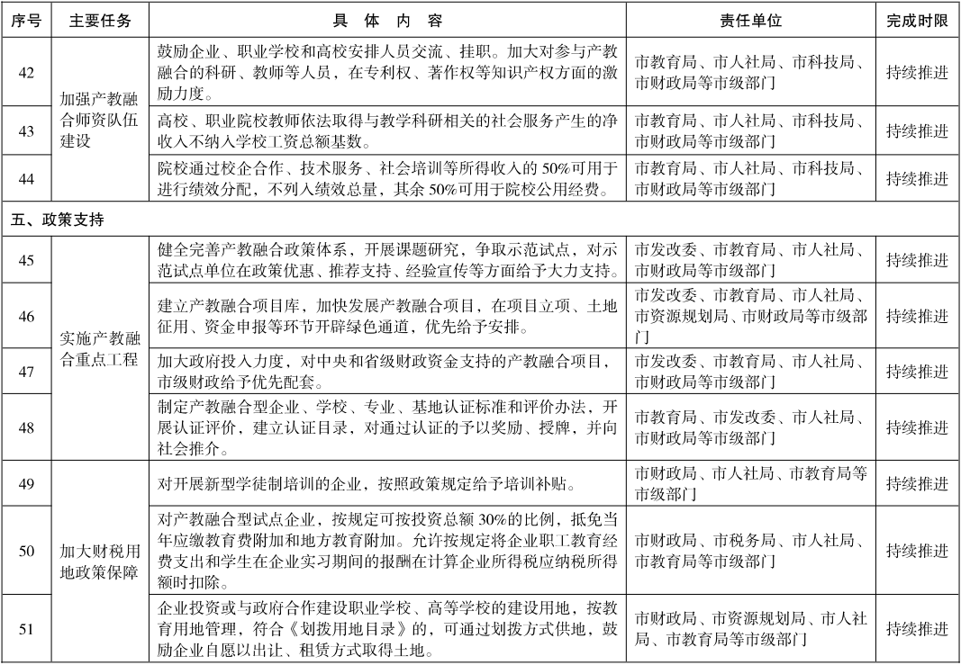 培训计划实施进展报告，细节、成效与反思