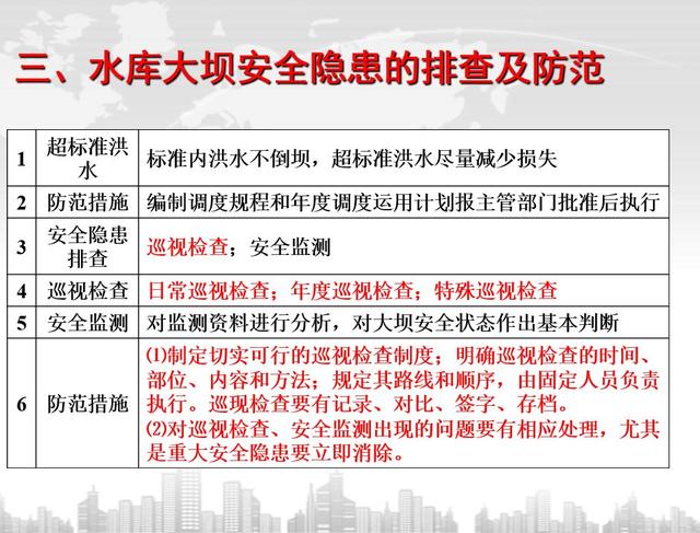 水库反恐巡逻制度严格执行，安全稳定有保障