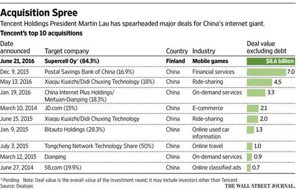 企业竞争力多维度考量揭秘，公司排名背后的秘密！