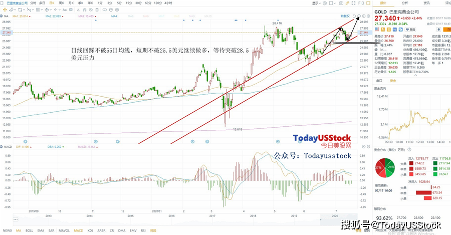 美股今日行情深度解析，最新动态与策略应对