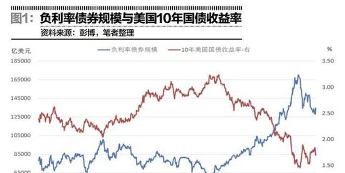 全球负利率大排名，揭秘背后的影响与风险！