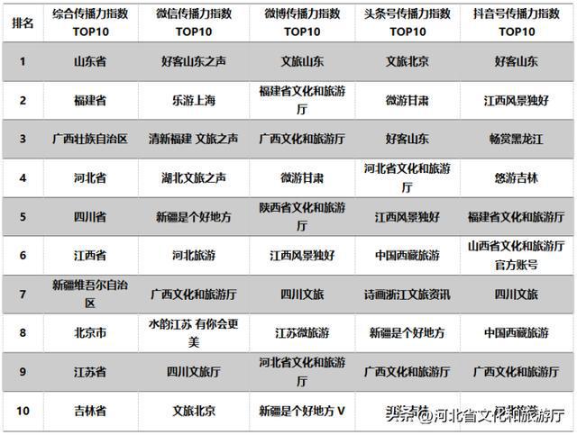 合肥烧烤TOP10榜单出炉，味蕾狂欢盛宴不容错过！