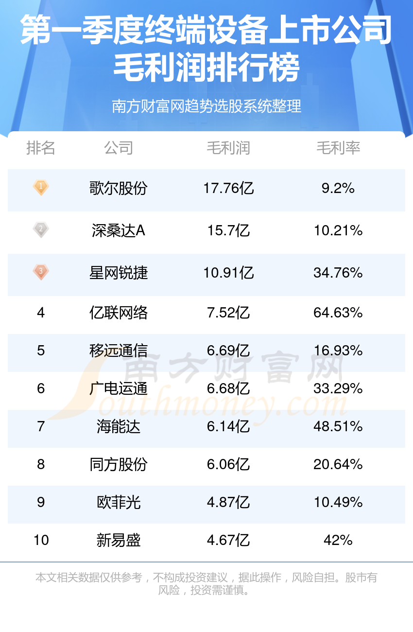 合肥豆浆生产公司排行榜TOP（几家知名公司上榜）
