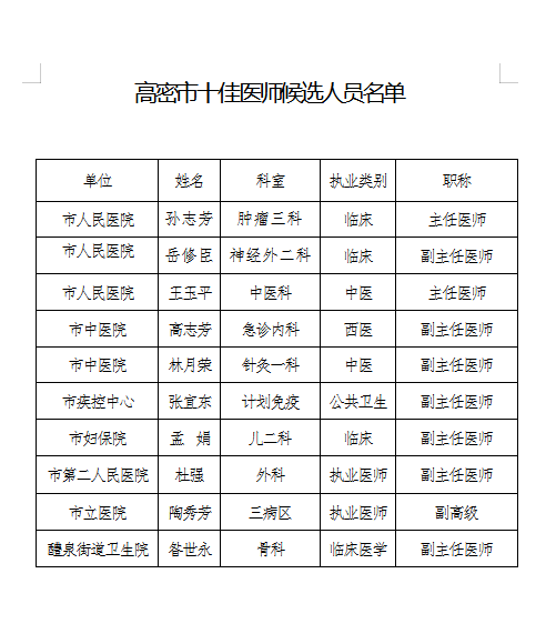 杭州脚踝医生排名前十佳榜单揭晓！