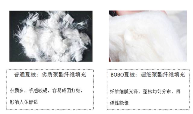 聚酯纤维布检测规范标准详解