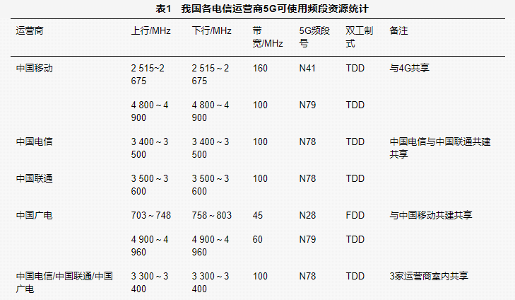 关于700兆频段下的45兆规范应用探讨