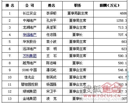 绰约多姿 第3页