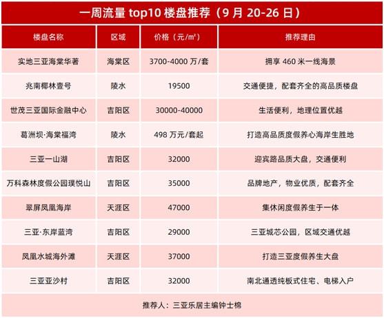 美国搬家集团排名TOP10榜单揭晓!