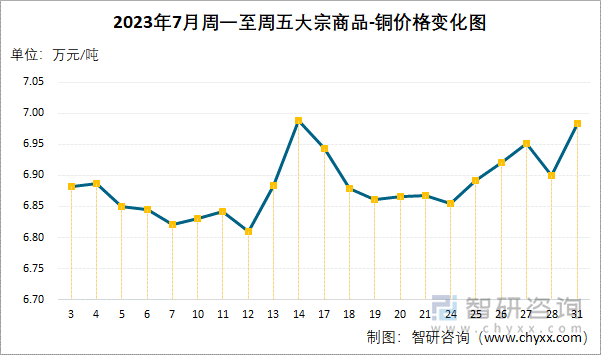 铜价今日行情走势分析及最新报价