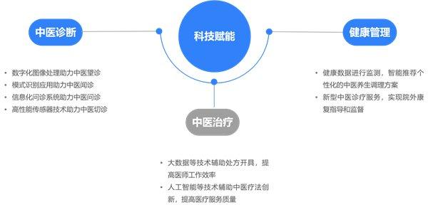 创新治理模式，构建高效可持续城市管理体系，引领未来城市发展