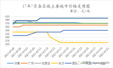 今日钢材水泥市场行情解析,最新价格及市场走势预测概览