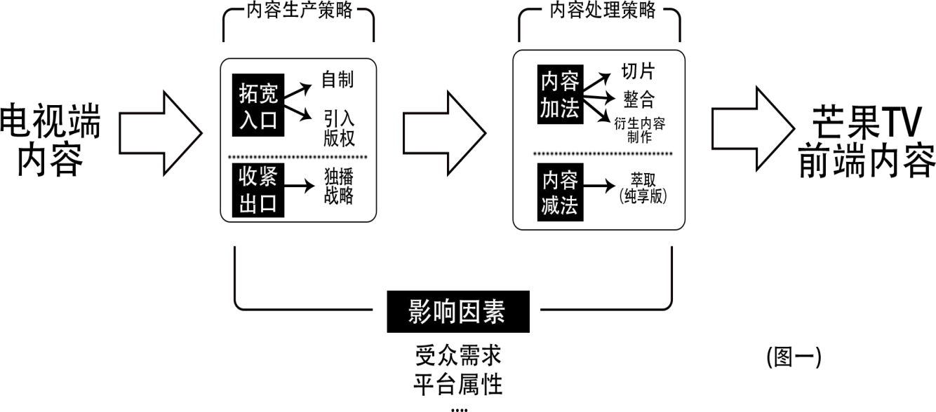 专题整合网络稿件，新时代传媒策略揭秘
