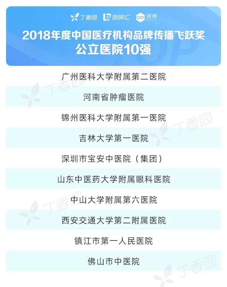 越南医疗公司排名揭晓，权威榜单揭秘顶级医疗机构