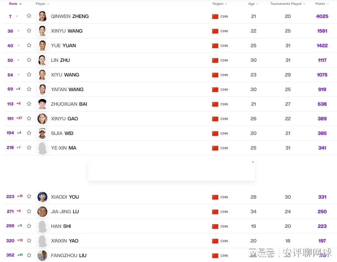 男网最新世界排名榜单揭晓!