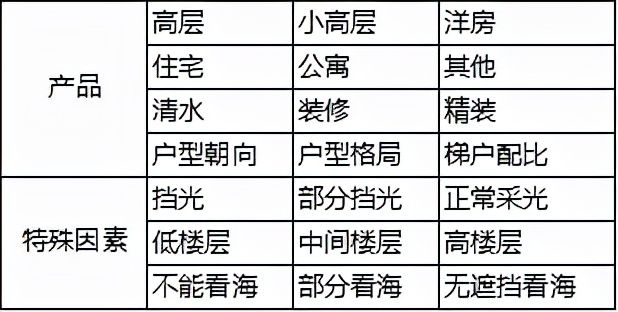 大连料理包市场价格走势深度解析,最新行情一网打尽!