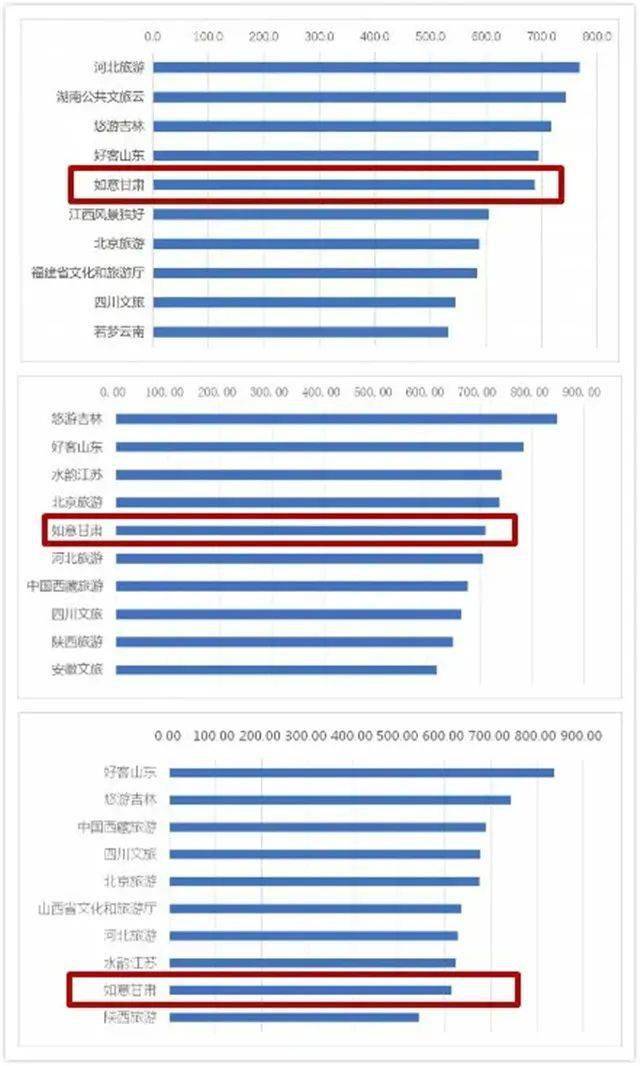 甘肃网络交易TOP10榜单揭晓!