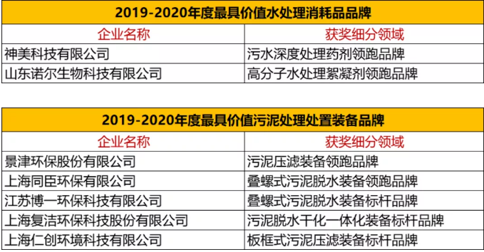 绿色设备评比揭晓，环保先锋，优质之选！