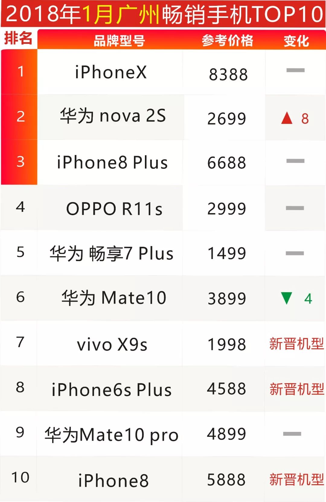 云南水果商城TOP10榜单揭晓，哪些水果最受青睐？
