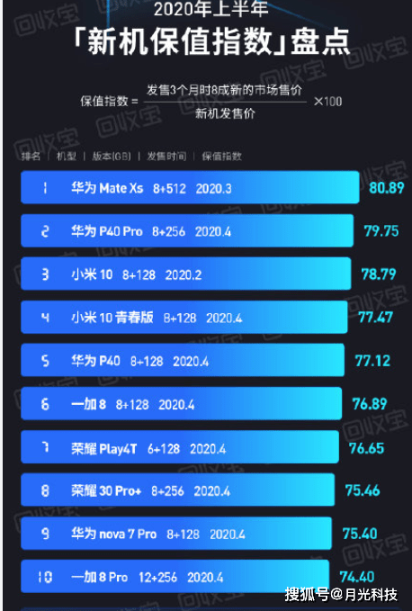 汕头网店前十强榜单揭晓,电商巨头风采展示