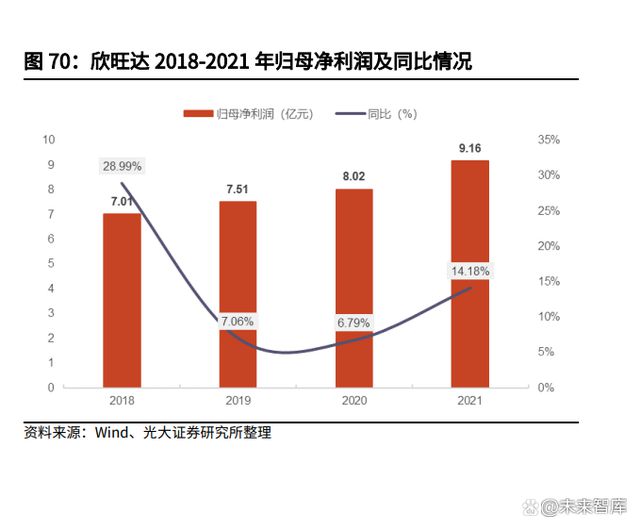 成长之路，发展中的深度感悟