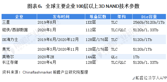 NAND公司行业排名与市场影响力解析