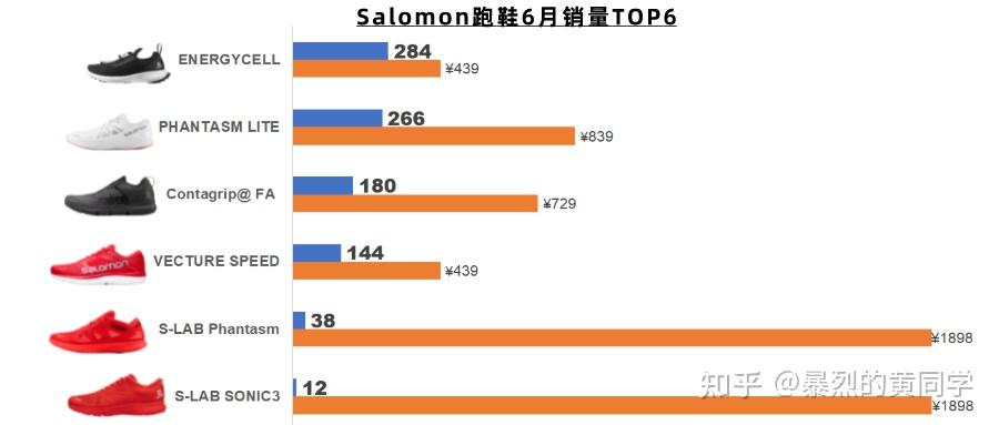 中考跑步鞋TOP10排名榜单揭晓！