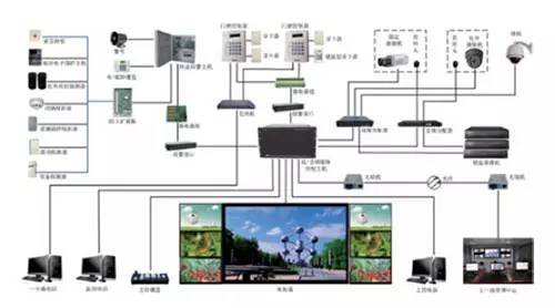 建筑设备监控规范，智能化管理与运营效率提升指南
