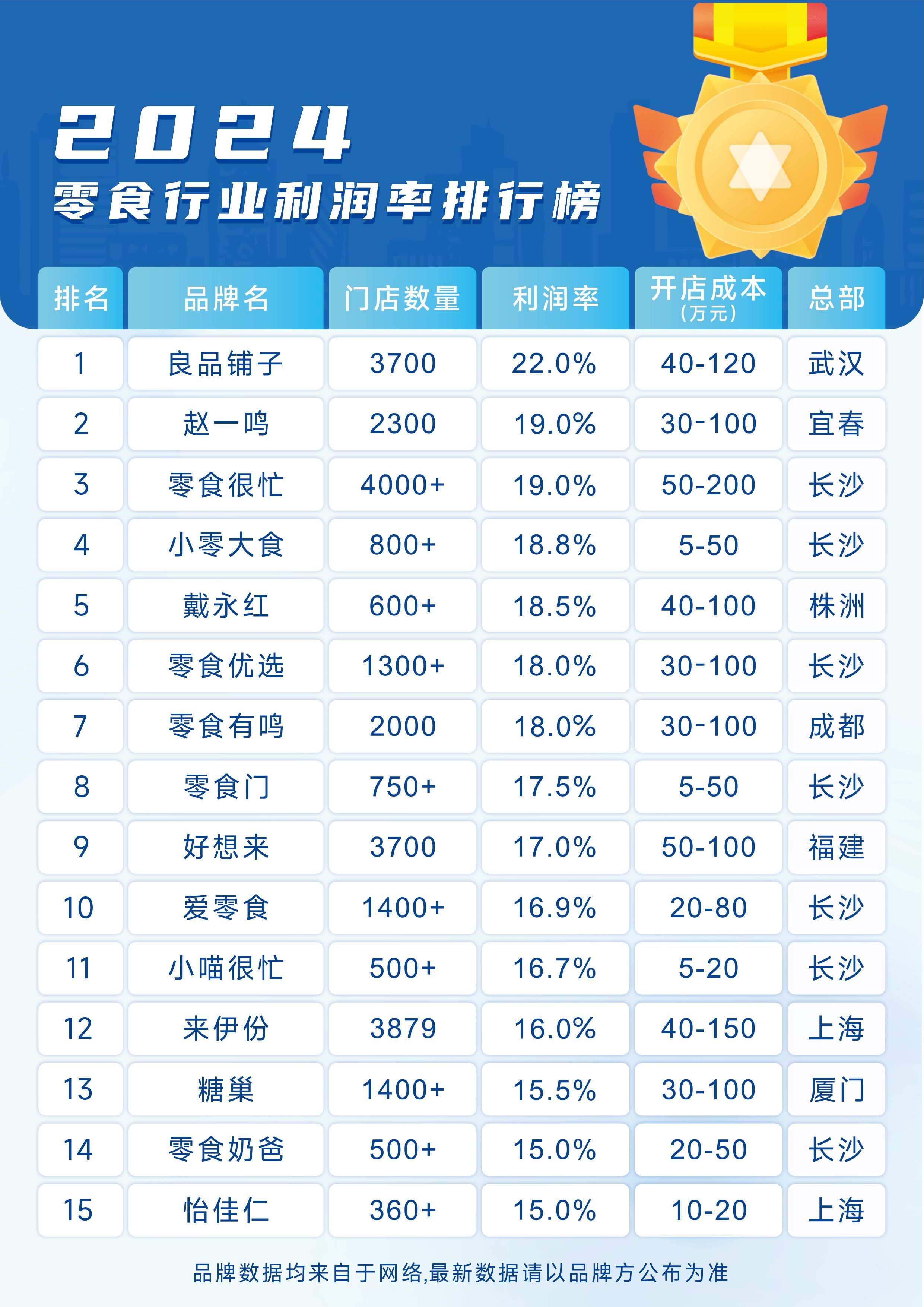 2025年6月1日 第2页