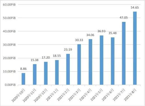 FIL币今日行情分析，最新价格走势一网打尽！
