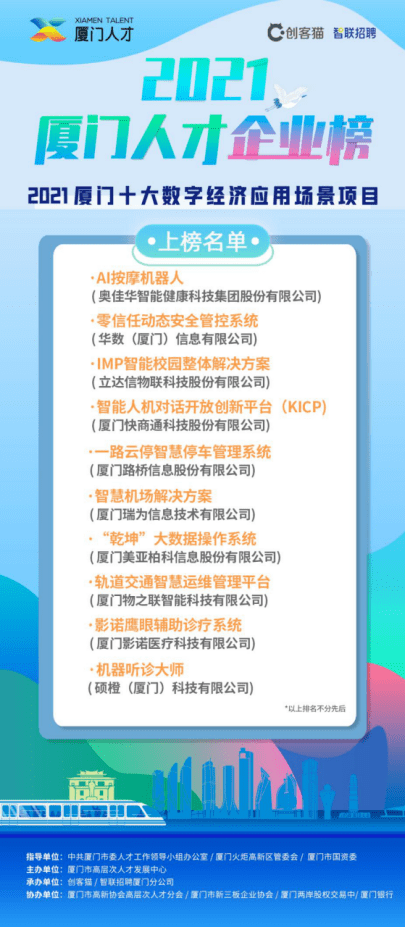 厦门市公司注册排名TOP10揭晓