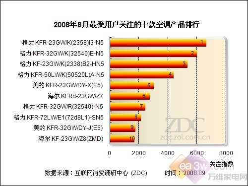 中外空调品牌TOP10榜单揭秘，行业领军者的竞争与优势解析