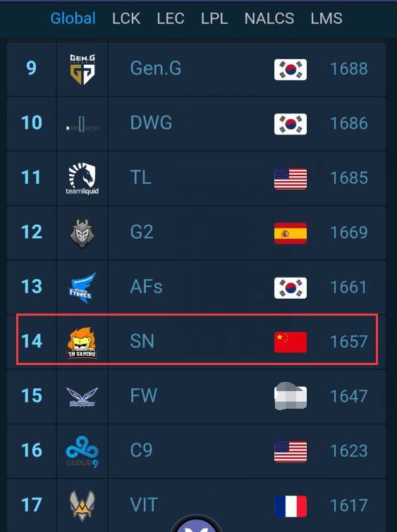 全球顶尖战队排行榜大揭秘，实力最强战队榜单揭晓！